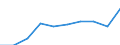 Activity and employment status: Employees with a permanent job / Age class: From 18 to 34 years / Unit of measure: Percentage / Geopolitical entity (reporting): Montenegro