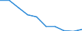 Activity and employment status: Employees with a permanent job / Age class: From 25 to 34 years / Unit of measure: Percentage / Geopolitical entity (reporting): European Union - 28 countries (2013-2020)