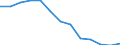 Activity and employment status: Employees with a permanent job / Age class: From 25 to 34 years / Unit of measure: Percentage / Geopolitical entity (reporting): European Union - 27 countries (2007-2013)