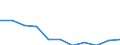 Activity and employment status: Employees with a permanent job / Age class: From 25 to 34 years / Unit of measure: Percentage / Geopolitical entity (reporting): Euro area (EA11-1999, EA12-2001, EA13-2007, EA15-2008, EA16-2009, EA17-2011, EA18-2014, EA19-2015, EA20-2023)