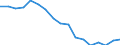 Activity and employment status: Employees with a permanent job / Age class: From 25 to 34 years / Unit of measure: Percentage / Geopolitical entity (reporting): Euro area - 19 countries  (2015-2022)