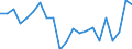 Activity and employment status: Employees with a permanent job / Age class: From 25 to 34 years / Unit of measure: Percentage / Geopolitical entity (reporting): Belgium