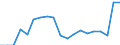 Activity and employment status: Employees with a permanent job / Age class: From 25 to 34 years / Unit of measure: Percentage / Geopolitical entity (reporting): Bulgaria