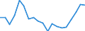Activity and employment status: Employees with a permanent job / Age class: From 25 to 34 years / Unit of measure: Percentage / Geopolitical entity (reporting): Germany