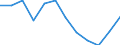 Unit of measure: Percentage / Tenure status: Owner / Country of citizenship: EU27 countries (from 2020) except reporting country / Sex: Total / Age class: From 18 to 54 years / Geopolitical entity (reporting): Euro area – 20 countries (2023-2025)