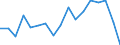 Unit of measure: Percentage / Tenure status: Owner / Country/region of birth: EU27 countries (from 2020) except reporting country / Sex: Total / Age class: From 18 to 54 years / Geopolitical entity (reporting): Portugal