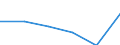 Unit of measure: Percentage / Tenure status: Owner / Country/region of birth: EU27 countries (from 2020) except reporting country / Sex: Total / Age class: From 18 to 54 years / Geopolitical entity (reporting): Montenegro