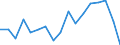 Unit of measure: Percentage / Tenure status: Owner / Country/region of birth: EU27 countries (from 2020) except reporting country / Sex: Total / Age class: From 18 to 59 years / Geopolitical entity (reporting): Portugal