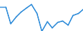Unit of measure: Percentage / Tenure status: Owner / Country/region of birth: EU27 countries (from 2020) except reporting country / Sex: Total / Age class: From 18 to 64 years / Geopolitical entity (reporting): Belgium