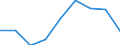 Unit of measure: Percentage / Income situation in relation to the risk of poverty threshold: Below 60% of median equivalised income / International Standard Classification of Education (ISCED 2011): Less than primary, primary and lower secondary education (levels 0-2) / Age class: Less than 6 years / Geopolitical entity (reporting): European Union (EU6-1958, EU9-1973, EU10-1981, EU12-1986, EU15-1995, EU25-2004, EU27-2007, EU28-2013, EU27-2020)