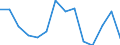 Unit of measure: Percentage / Income situation in relation to the risk of poverty threshold: Below 60% of median equivalised income / International Standard Classification of Education (ISCED 2011): Less than primary, primary and lower secondary education (levels 0-2) / Age class: Less than 6 years / Geopolitical entity (reporting): European Union - 27 countries (from 2020)