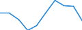 Unit of measure: Percentage / Income situation in relation to the risk of poverty threshold: Below 60% of median equivalised income / International Standard Classification of Education (ISCED 2011): Less than primary, primary and lower secondary education (levels 0-2) / Age class: Less than 6 years / Geopolitical entity (reporting): European Union - 28 countries (2013-2020)