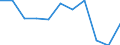 Unit of measure: Percentage / Income situation in relation to the risk of poverty threshold: Below 60% of median equivalised income / International Standard Classification of Education (ISCED 2011): Less than primary, primary and lower secondary education (levels 0-2) / Age class: Less than 6 years / Geopolitical entity (reporting): Euro area (EA11-1999, EA12-2001, EA13-2007, EA15-2008, EA16-2009, EA17-2011, EA18-2014, EA19-2015, EA20-2023)