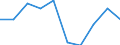 Unit of measure: Percentage / Income situation in relation to the risk of poverty threshold: Below 60% of median equivalised income / International Standard Classification of Education (ISCED 2011): Less than primary, primary and lower secondary education (levels 0-2) / Age class: Less than 6 years / Geopolitical entity (reporting): Euro area – 20 countries (from 2023)
