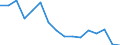 Unit of measure: Percentage / Income situation in relation to the risk of poverty threshold: Below 60% of median equivalised income / International Standard Classification of Education (ISCED 2011): Less than primary, primary and lower secondary education (levels 0-2) / Age class: Less than 6 years / Geopolitical entity (reporting): Euro area - 18 countries (2014)