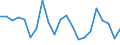 Unit of measure: Percentage / Income situation in relation to the risk of poverty threshold: Below 60% of median equivalised income / International Standard Classification of Education (ISCED 2011): Less than primary, primary and lower secondary education (levels 0-2) / Age class: Less than 6 years / Geopolitical entity (reporting): Belgium