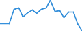 Unit of measure: Percentage / Income situation in relation to the risk of poverty threshold: Below 60% of median equivalised income / International Standard Classification of Education (ISCED 2011): Less than primary, primary and lower secondary education (levels 0-2) / Age class: Less than 6 years / Geopolitical entity (reporting): Bulgaria