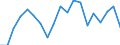 Unit of measure: Percentage / Income situation in relation to the risk of poverty threshold: Below 60% of median equivalised income / International Standard Classification of Education (ISCED 2011): Less than primary, primary and lower secondary education (levels 0-2) / Age class: Less than 6 years / Geopolitical entity (reporting): Czechia