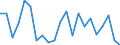 Unit of measure: Percentage / Income situation in relation to the risk of poverty threshold: Below 60% of median equivalised income / International Standard Classification of Education (ISCED 2011): Less than primary, primary and lower secondary education (levels 0-2) / Age class: Less than 6 years / Geopolitical entity (reporting): Denmark