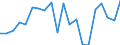 Unit of measure: Percentage / Income situation in relation to the risk of poverty threshold: Below 60% of median equivalised income / International Standard Classification of Education (ISCED 2011): Less than primary, primary and lower secondary education (levels 0-2) / Age class: Less than 6 years / Geopolitical entity (reporting): Estonia
