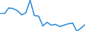 Unit of measure: Percentage / Income situation in relation to the risk of poverty threshold: Below 60% of median equivalised income / International Standard Classification of Education (ISCED 2011): Less than primary, primary and lower secondary education (levels 0-2) / Age class: Less than 6 years / Geopolitical entity (reporting): Ireland