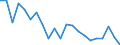 Unit of measure: Percentage / Income situation in relation to the risk of poverty threshold: Below 60% of median equivalised income / International Standard Classification of Education (ISCED 2011): Less than primary, primary and lower secondary education (levels 0-2) / Age class: Less than 6 years / Geopolitical entity (reporting): Greece