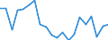 Unit of measure: Percentage / Income situation in relation to the risk of poverty threshold: Below 60% of median equivalised income / International Standard Classification of Education (ISCED 2011): Less than primary, primary and lower secondary education (levels 0-2) / Age class: Less than 6 years / Geopolitical entity (reporting): France