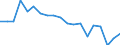 Unit of measure: Percentage / Income situation in relation to the risk of poverty threshold: Below 60% of median equivalised income / International Standard Classification of Education (ISCED 2011): Less than primary, primary and lower secondary education (levels 0-2) / Age class: Less than 6 years / Geopolitical entity (reporting): Latvia