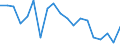 Unit of measure: Percentage / Income situation in relation to the risk of poverty threshold: Below 60% of median equivalised income / International Standard Classification of Education (ISCED 2011): Less than primary, primary and lower secondary education (levels 0-2) / Age class: Less than 6 years / Geopolitical entity (reporting): Lithuania