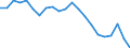 Unit of measure: Percentage / Income situation in relation to the risk of poverty threshold: Below 60% of median equivalised income / International Standard Classification of Education (ISCED 2011): Less than primary, primary and lower secondary education (levels 0-2) / Age class: Less than 6 years / Geopolitical entity (reporting): Luxembourg
