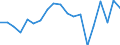 Unit of measure: Percentage / Income situation in relation to the risk of poverty threshold: Below 60% of median equivalised income / International Standard Classification of Education (ISCED 2011): Less than primary, primary and lower secondary education (levels 0-2) / Age class: Less than 6 years / Geopolitical entity (reporting): Hungary
