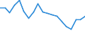 Unit of measure: Percentage / Income situation in relation to the risk of poverty threshold: Below 60% of median equivalised income / International Standard Classification of Education (ISCED 2011): Less than primary, primary and lower secondary education (levels 0-2) / Age class: Less than 6 years / Geopolitical entity (reporting): Malta