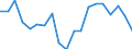 Unit of measure: Percentage / Income situation in relation to the risk of poverty threshold: Below 60% of median equivalised income / International Standard Classification of Education (ISCED 2011): Less than primary, primary and lower secondary education (levels 0-2) / Age class: Less than 6 years / Geopolitical entity (reporting): Netherlands
