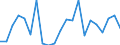 Unit of measure: Percentage / Income situation in relation to the risk of poverty threshold: Below 60% of median equivalised income / International Standard Classification of Education (ISCED 2011): Less than primary, primary and lower secondary education (levels 0-2) / Age class: Less than 6 years / Geopolitical entity (reporting): Austria