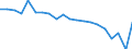 Unit of measure: Percentage / Income situation in relation to the risk of poverty threshold: Below 60% of median equivalised income / International Standard Classification of Education (ISCED 2011): Less than primary, primary and lower secondary education (levels 0-2) / Age class: Less than 6 years / Geopolitical entity (reporting): Portugal