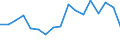 Unit of measure: Percentage / Income situation in relation to the risk of poverty threshold: Below 60% of median equivalised income / International Standard Classification of Education (ISCED 2011): Less than primary, primary and lower secondary education (levels 0-2) / Age class: Less than 6 years / Geopolitical entity (reporting): Romania