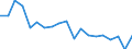 Unit of measure: Percentage / Income situation in relation to the risk of poverty threshold: Below 60% of median equivalised income / International Standard Classification of Education (ISCED 2011): Less than primary, primary and lower secondary education (levels 0-2) / Age class: Less than 6 years / Geopolitical entity (reporting): Slovenia