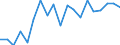 Unit of measure: Percentage / Income situation in relation to the risk of poverty threshold: Below 60% of median equivalised income / International Standard Classification of Education (ISCED 2011): Less than primary, primary and lower secondary education (levels 0-2) / Age class: Less than 6 years / Geopolitical entity (reporting): Slovakia