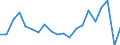 Unit of measure: Percentage / Income situation in relation to the risk of poverty threshold: Below 60% of median equivalised income / International Standard Classification of Education (ISCED 2011): Less than primary, primary and lower secondary education (levels 0-2) / Age class: Less than 6 years / Geopolitical entity (reporting): Finland