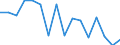 Unit of measure: Percentage / Income situation in relation to the risk of poverty threshold: Below 60% of median equivalised income / International Standard Classification of Education (ISCED 2011): Less than primary, primary and lower secondary education (levels 0-2) / Age class: Less than 6 years / Geopolitical entity (reporting): Iceland