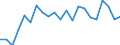 Unit of measure: Percentage / Income situation in relation to the risk of poverty threshold: Below 60% of median equivalised income / International Standard Classification of Education (ISCED 2011): Less than primary, primary and lower secondary education (levels 0-2) / Age class: Less than 6 years / Geopolitical entity (reporting): Norway