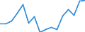 Unit of measure: Percentage / Income situation in relation to the risk of poverty threshold: Below 60% of median equivalised income / International Standard Classification of Education (ISCED 2011): Less than primary, primary and lower secondary education (levels 0-2) / Age class: Less than 6 years / Geopolitical entity (reporting): Switzerland