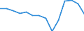 Unit of measure: Percentage / Income situation in relation to the risk of poverty threshold: Below 60% of median equivalised income / International Standard Classification of Education (ISCED 2011): Less than primary, primary and lower secondary education (levels 0-2) / Age class: Less than 6 years / Geopolitical entity (reporting): United Kingdom