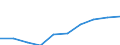 Unit of measure: Percentage / Income situation in relation to the risk of poverty threshold: Below 60% of median equivalised income / International Standard Classification of Education (ISCED 2011): Less than primary, primary and lower secondary education (levels 0-2) / Age class: Less than 6 years / Geopolitical entity (reporting): Montenegro
