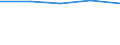 Unit of measure: Percentage / Income situation in relation to the risk of poverty threshold: Below 60% of median equivalised income / International Standard Classification of Education (ISCED 2011): Less than primary, primary and lower secondary education (levels 0-2) / Age class: Less than 6 years / Geopolitical entity (reporting): Albania