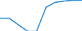 Unit of measure: Percentage / Income situation in relation to the risk of poverty threshold: Below 60% of median equivalised income / International Standard Classification of Education (ISCED 2011): Less than primary, primary and lower secondary education (levels 0-2) / Age class: Less than 6 years / Geopolitical entity (reporting): Serbia