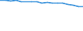 Unit of measure: Percentage / Income situation in relation to the risk of poverty threshold: Below 60% of median equivalised income / International Standard Classification of Education (ISCED 2011): Less than primary, primary and lower secondary education (levels 0-2) / Age class: Less than 6 years / Geopolitical entity (reporting): Türkiye