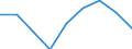 Unit of measure: Percentage / Income situation in relation to the risk of poverty threshold: Below 60% of median equivalised income / International Standard Classification of Education (ISCED 2011): Less than primary, primary and lower secondary education (levels 0-2) / Age class: From 6 to 11 years / Geopolitical entity (reporting): European Union (EU6-1958, EU9-1973, EU10-1981, EU12-1986, EU15-1995, EU25-2004, EU27-2007, EU28-2013, EU27-2020)