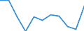 Unit of measure: Percentage / Income situation in relation to the risk of poverty threshold: Below 60% of median equivalised income / International Standard Classification of Education (ISCED 2011): Less than primary, primary and lower secondary education (levels 0-2) / Age class: From 6 to 11 years / Geopolitical entity (reporting): Euro area (EA11-1999, EA12-2001, EA13-2007, EA15-2008, EA16-2009, EA17-2011, EA18-2014, EA19-2015, EA20-2023)
