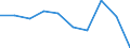 Unit of measure: Percentage / Income situation in relation to the risk of poverty threshold: Below 60% of median equivalised income / International Standard Classification of Education (ISCED 2011): Less than primary, primary and lower secondary education (levels 0-2) / Age class: From 6 to 11 years / Geopolitical entity (reporting): Euro area – 20 countries (from 2023)